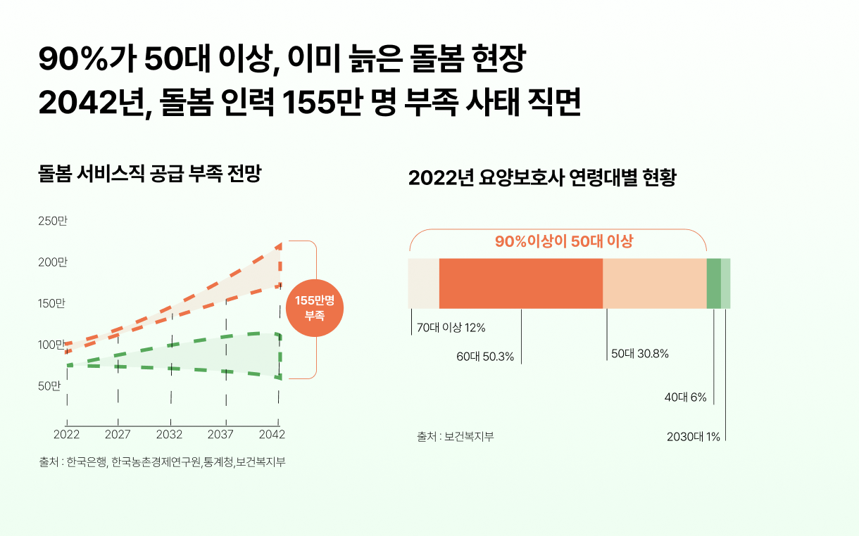 한국 고령화 통계
